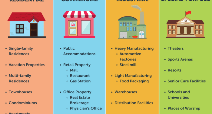 Property Management Definition and Types