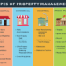 Property Management Definition and Types
