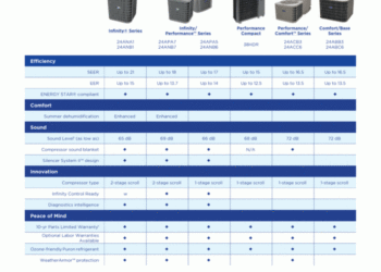 Spring 2024 Air Conditioner Comparison - Image to u