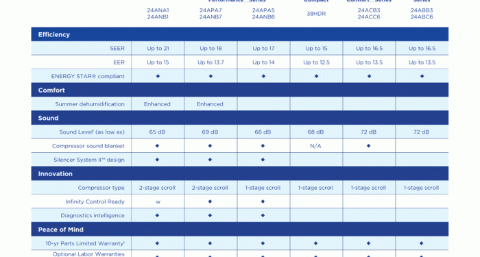 Spring 2024 Air Conditioner Comparison - Image to u