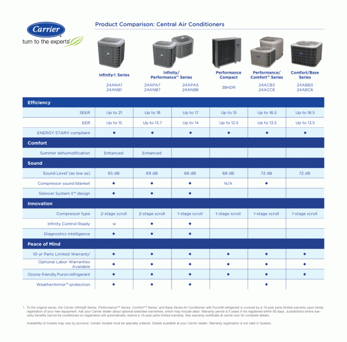 Spring 2024 Air Conditioner Comparison - Image to u Spring 2024 Air Conditioner Comparison - Image to u