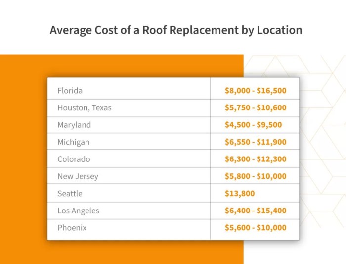 Roof Repair Cost Guide (2024 Update) | Roof Maxx Learning Hub Roof Repair Cost Guide (2024 Update) | Roof Maxx Learning Hub
