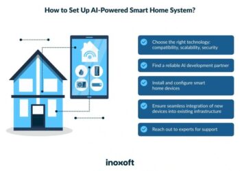 Exploring the Benefits of Smart Home Automation with AI - Inoxoft