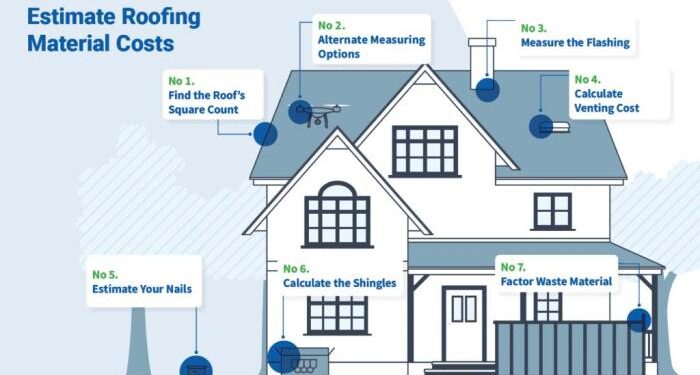 Free Roofing Estimate Understand Roof Costs | GoTech Roofing